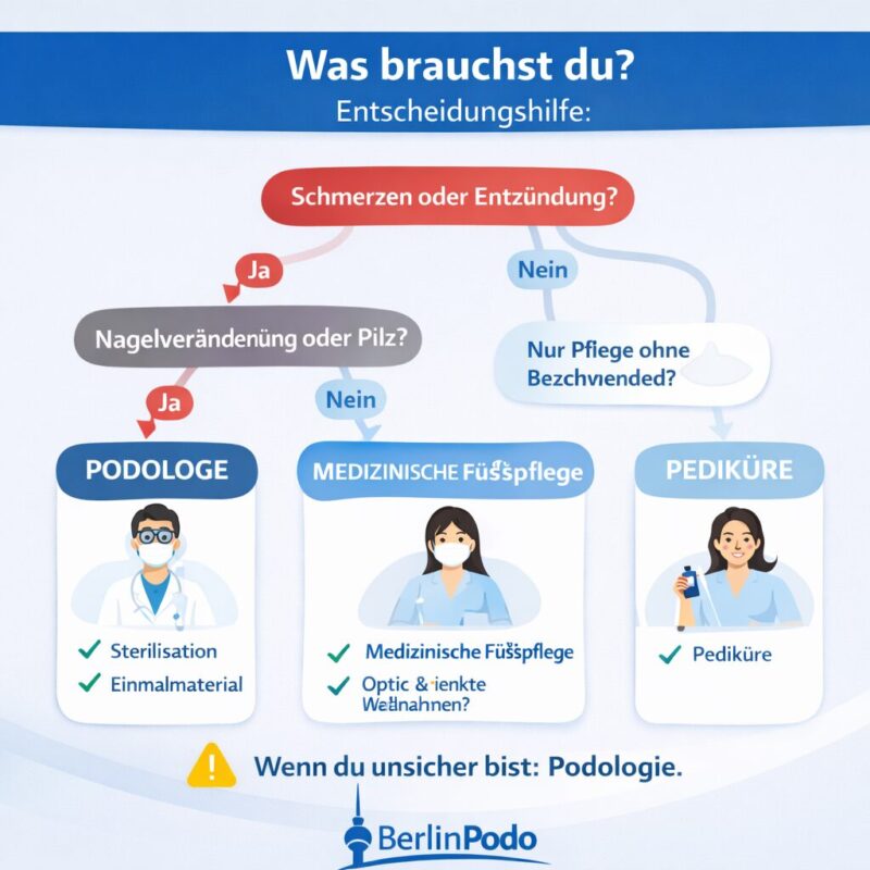 podologie praxis berlin podologe